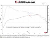 Thumbnail for Technical Bulletin