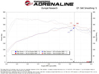 Thumbnail for Technical Bulletin