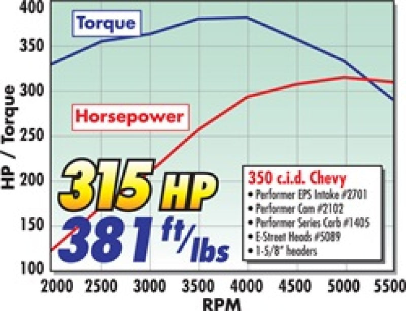 Edelbrock Power Package Top End Kit E-Street and Performer SBC