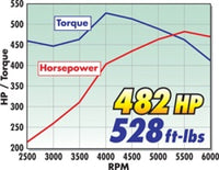 Thumbnail for Technical Drawing