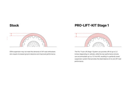 Eibach Pro-Truck 24-25 Toyota Tacoma Stage 1 Lift Kit