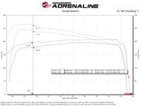 Thumbnail for Technical Bulletin