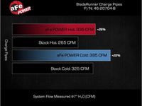 Thumbnail for aFe 2024 GM Diesel Trucks V8 6.6L L5P BladeRunner Aluminum 3in Hot & 3.5in Cold Charge Pipe - Black