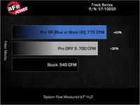 Thumbnail for Technical Bulletin