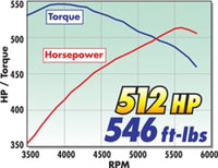 Thumbnail for Technical Drawing