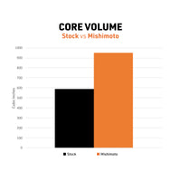 Thumbnail for Mishimoto 10-14 Toyota 4Runner 4.0L Performance Aluminum Radiator