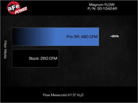 Thumbnail for Technical Bulletin