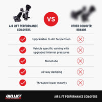 Thumbnail for Features and Benefits