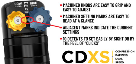 ICON 21-24 F150 Tremor 2.5 Series VS RR CDXS Coilover Kit