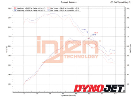 Injen 18-21 Mazda  6 L4-2.5L Turbo Polished SP Short Ram Cold Air Intake System