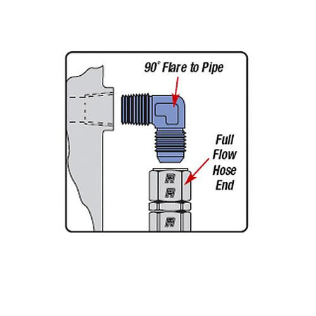 Russell Performance -6 AN 90 Degree Flare Bulkhead (Black)