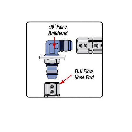 Russell Performance -6 AN 90 Degree Flare Bulkhead (Black)