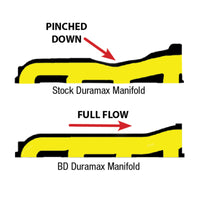Thumbnail for BD Diesel Manifold Exhaust - 2001-2010 Duramax