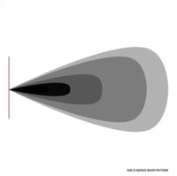 Thumbnail for Rigid Industries D-Series SAE Fog Yellow/White Pair