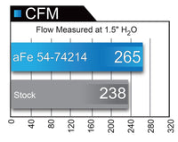 Thumbnail for aFe Momentum GT Pro 5R Cold Air Intake System 2017 Chevrolet Camaro ZL1 V8 6.2L (sc)