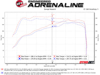 Thumbnail for aFe Momentum GT Pro 5R Cold Air Intake System 19 GM Silverado/Sierra 1500 V6-2.7L (t)