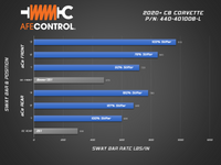 Thumbnail for aFe 2020 Chevrolet Corvette C8 Control 3-Way Adjustable Front Sway Bar