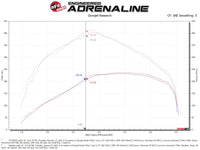 Thumbnail for aFe Momentum HD Pro 10R Cold Air Intake System 20-21 RAM 1500 3.0L V6 (td)