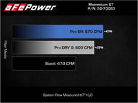 Thumbnail for aFe 21-22 BMW M3/M4 (G80/82/83) L6-3.0L (tt) Momentum GT Cold Air Intake System w/ Pro DRY S Filter