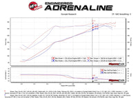 Thumbnail for aFe Momentum GT Pro 5R Cold Air Intake System 17-18 Nissan Titan V8 5.6L