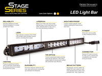 Thumbnail for Diode Dynamics 42 In LED Light Bar Single Row Straight Clear Driving Each Stage Series