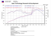 Thumbnail for Injen 02-03 Matrix XRS Polished Cold Air Intake