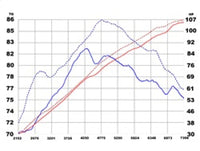 Thumbnail for aFe Takeda Intakes Stage-2 PDS AIS PDS Honda Civic 06-11 L4-1.8L (pol)