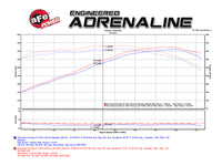 Thumbnail for aFe Momentum Air Intake System PRO 5R Stage-2 Si 2014 Chevrolet Corvette (C7) V8 6.2L