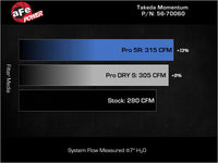 Thumbnail for AFE Momentum Intake System W/ Pro 5-R Filter 22-23 Kia Stinger