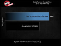 Thumbnail for aFe 20-23 Ford Explorer ST V6 3.0L (tt) BladeRunner 2-3/4in Aluminum Cold Charge Pipe - Black
