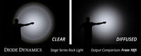 Thumbnail for Diode Dynamics Stage Series Rock Lights - Amber Clear Lens