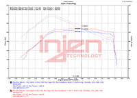 Thumbnail for Injen 21-23 Ford Bronco 2.7L V6 (TT) EcoBoost SES Intercooler Pipes - Wrinkle Black