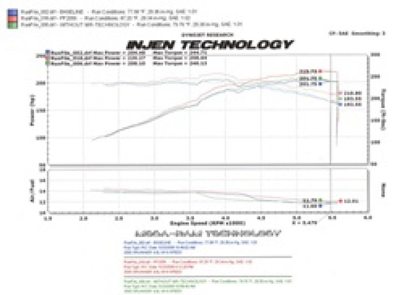 Injen 05-09 Tacoma X-Runner 4.0L V6 w/ Power Box Wrinkle Black Power-Flow Air Intake System