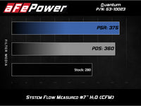 Thumbnail for aFe QUANTUM Cold Air Intake System w/ Pro 5R Media 15-19 Ford Transit V6-3.5L (tt)