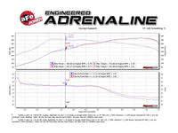 Thumbnail for aFe MACH Force-Xp 2-1/2in SS Axle Back Exhaust w/Black Tips 15+ BMW M3/M4 (F80/F82) L6 3.0L (tt) S55