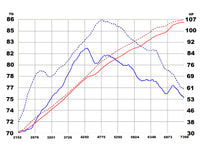 Thumbnail for aFe Takeda Intakes Stage-2 PDS AIS PDS Honda Civic 06-11 L4-1.8L (pol)