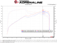 Thumbnail for aFe Momentum GT Pro 5R Cold Air Intake System 16-19 Cadillac CTS-V 6.2L SC