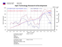 Thumbnail for Injen 00-03 Toyota Celica GTS Black Cold Air Intake *SPECIAL ORDER*