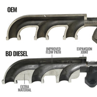 Thumbnail for BD Diesel Cast Exhaust Manifold - Dodge 6.7L 2008-2012