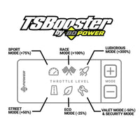 Thumbnail for BD Power Throttle Sensitivity Booster v3.0 - Chevy/ GMC/ Dodge/ Jeep/ Fiat/ Nissan
