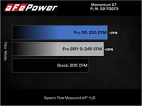 Thumbnail for aFe POWER Momentum GT Pro 5R Intake System 17-21 BMW 540i (G30) L6-3.0L (t) B58