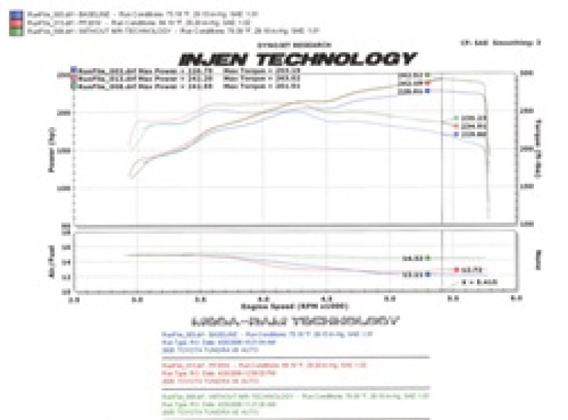 Injen 05-06 Tundra / Sequoia 4.7L V8 w/ Power Box Polished Power-Flow Air Intake System
