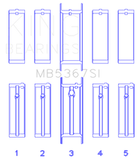 Thumbnail for King GMC 2.4L (146cu) I4 Ecotec Main Bearing Set