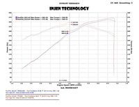 Thumbnail for Injen 2015 Ford Mustang Eco Boost 2.3L Wrinkle Black CAI Converts To SRI