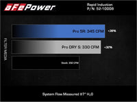 Thumbnail for aFe Rapid Induction Pro 5R Cold Air Intake System 18-21 Jeep Wrangler(JL)/Gladiator(JT) 3.6L