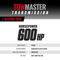 Thumbnail for BD Diesel Transmission - 2004.5-2006 Chev LLY Allison 1000 5-speed 4wd