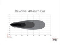 Thumbnail for Rigid Industries Revolve 40in Bar w/Amber Trim Ring