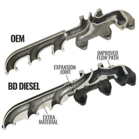 Thumbnail for BD Diesel Cast Exhaust Manifold - Dodge 6.7L 2008-2012