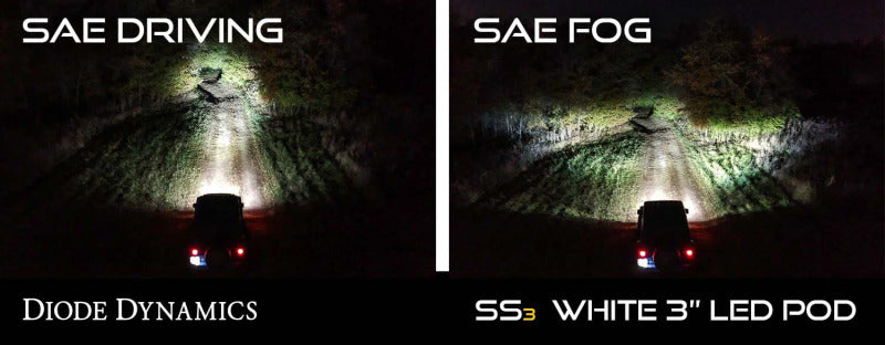 Diode Dynamics SS3 Sport Type AS Kit - White SAE Fog