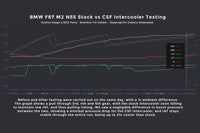 Thumbnail for CSF 15-18 BMW M2 (F30/F32/F22/F87) N55 High Performance Stepped Core Bar/Plate Intercooler - Silver